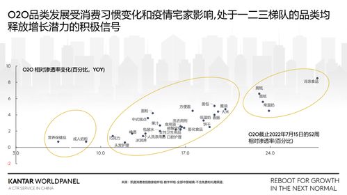 凯度报告显示即时零售为中国快消品带来16 的纯增量,释放了积极信号